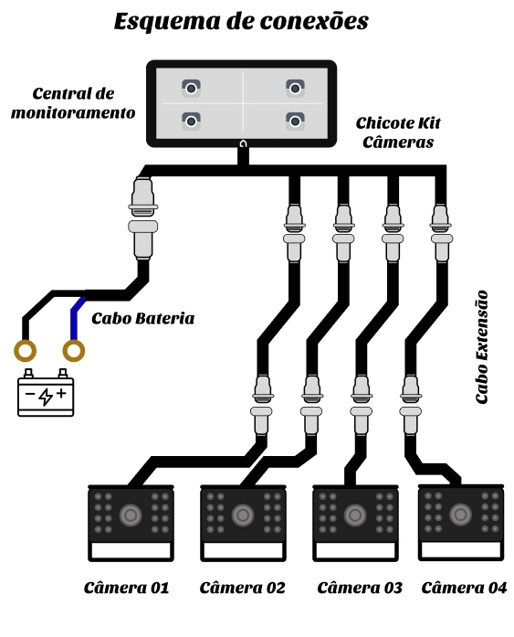 Conexões (1)